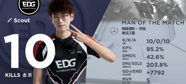 黑白直播-Scout遭遇五连败，加拿大队教练面临压力！的简单介绍