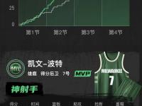 黑白直播-西亚卡姆在IG比赛中大胜，逆转引发热议！的简单介绍